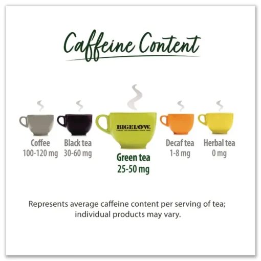 Hot RCB30568CT Tea Bags - Green Tea Assortment (384/Carton) Food And Snacks