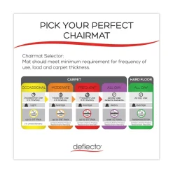 Best SuperMat Frequent Use Medium Pile Carpet L-Shape 60 in. x 66 in. Chair Mat - Clear Cleaning & Janitorial Supplies