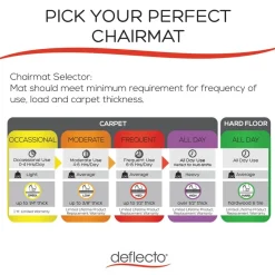 Clearance SuperMat Medium Pile Carpet Frequent Use 60 in. x 66 in. Workstation Chair Mat - Clear Cleaning & Janitorial Supplies