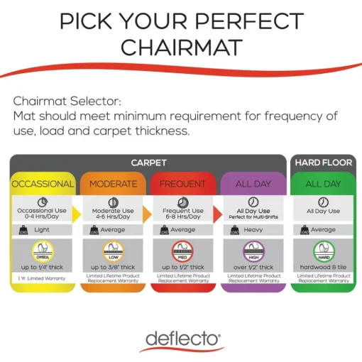 Clearance SuperMat Medium Pile Carpet Frequent Use 60 in. x 66 in. Workstation Chair Mat - Clear Cleaning & Janitorial Supplies