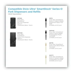 Outlet SmartStock Series-O 6 in. Heavyweight Plastic Cutlery Forks Refill - Black (40/Pack, 24 Packs/Carton) Tabletop And Serveware