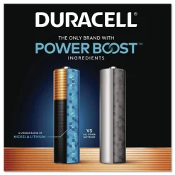 Best Power Boost CopperTop Alkaline AAA Batteries (36/Pack) Battery And Electrical Testers
