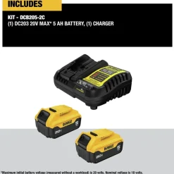 Online Factory Reconditioned (2) 20V MAX 5 Ah Lithium-Ion Batteries and Charger Kit Power Tool Accessories