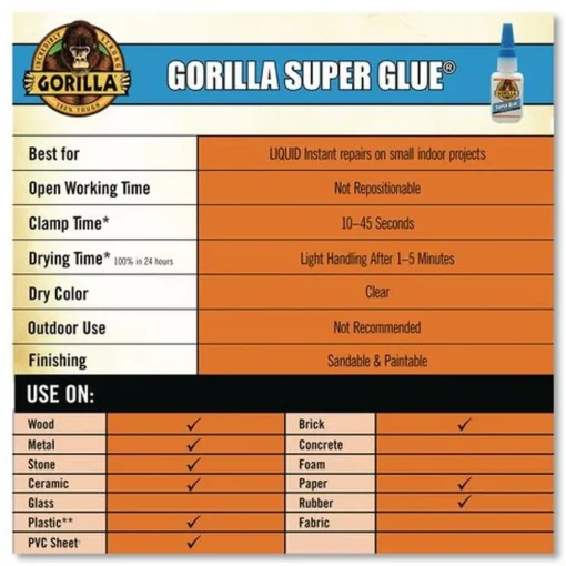 New Dries Clear 0.88 oz. Super Glue Tapes & Adhesives