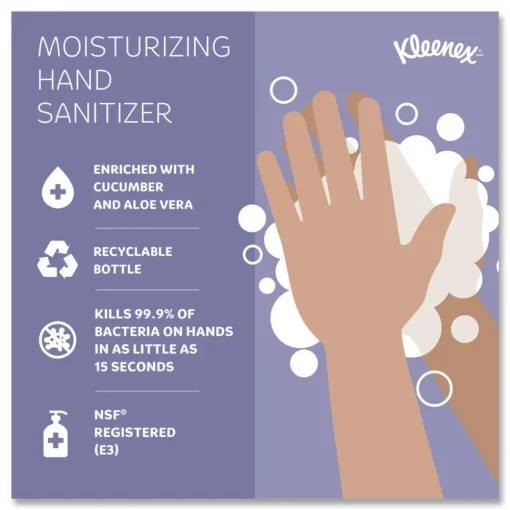 New 1.5 oz. Pump Bottle Ultra Moisturizing Foam Hand Sanitizer - Unscented Cleaning & Janitorial Supplies
