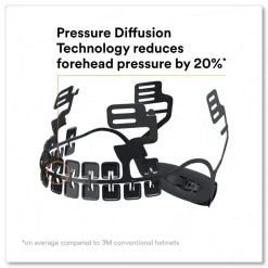 Best SecureFit X5000 Series Vented 6-Point Pressure Diffusion Ratchet Suspension Safety Helmet - White Protective Head Gear