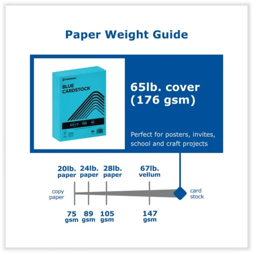Outlet 8.5 in. x 11 in. 65 lbs. Text Weight Color Cardstock - Blue (1-Ream) Cleaning & Janitorial Supplies