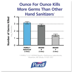 Clearance 1200 mL Fragrance-Free Green Certified Advanced Refreshing Foam Hand Sanitizer for ADX-12 (3/Carton) Skin Care & Personal Hygiene