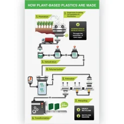New Earth's Choice Plant-Based 11 in. x 8.5 in. 1.5 in. Capacity 3 Rings Economy Round Ring View Binders - Teal (2/Pack) Binders & Binding Supplies