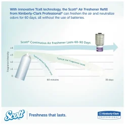 Online 2.8 in. x 2.4 in. x 5 in. Continuous Air Freshener Dispenser - Smoke Odor Control