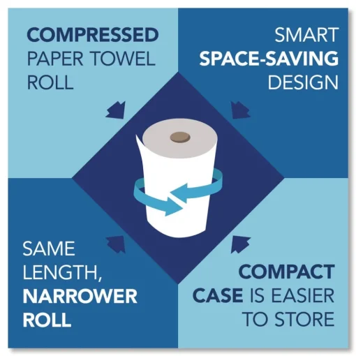 New Essential 100% Recycled Fiber Hard Roll Towel, 1-Ply, 8-in x 800-ft, 1.5-in Core, Brown, 6 Rolls/Carton Paper & Dispensers