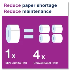 Outlet 3.48 in. x 751 ft. Septic Safe, 2-Ply Advanced Jumbo Bath Tissue - White (12 Rolls/Carton) Paper & Dispensers