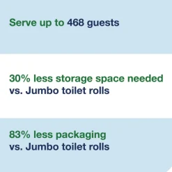 Outlet 472887 2-Ply OptiServe High-Capacity Coreless Toilet Paper - White (18/Carton) Cleaning & Janitorial Supplies