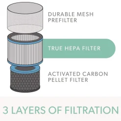 New True HEPA and Allergy Replacement Filters for Medium Air Purifiers Woodworking Tools