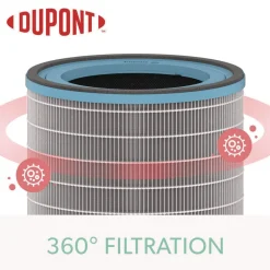 Outlet Z-3500 True HEPA and Allergy Replacement Filters for Air Purifiers Z-3000 Woodworking Tools