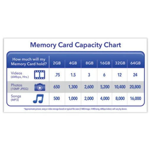 Hot 4GB Premium UHS-I U1 Class 10 SDHC Memory Card Office Electronics & Batteries